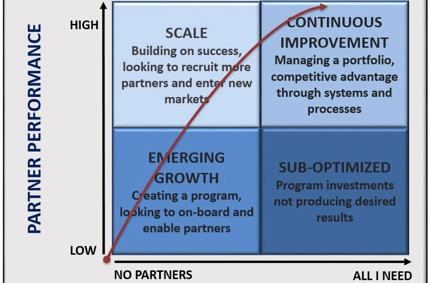Group workshop on career development